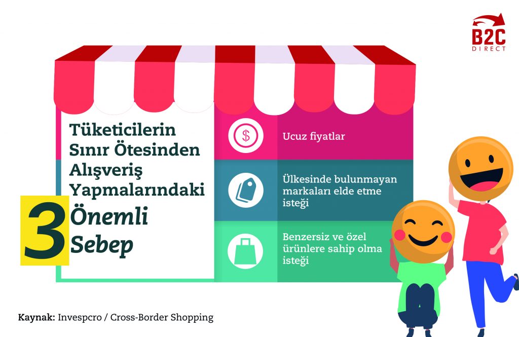 1542266853_B2CDirect_Infografik__2_