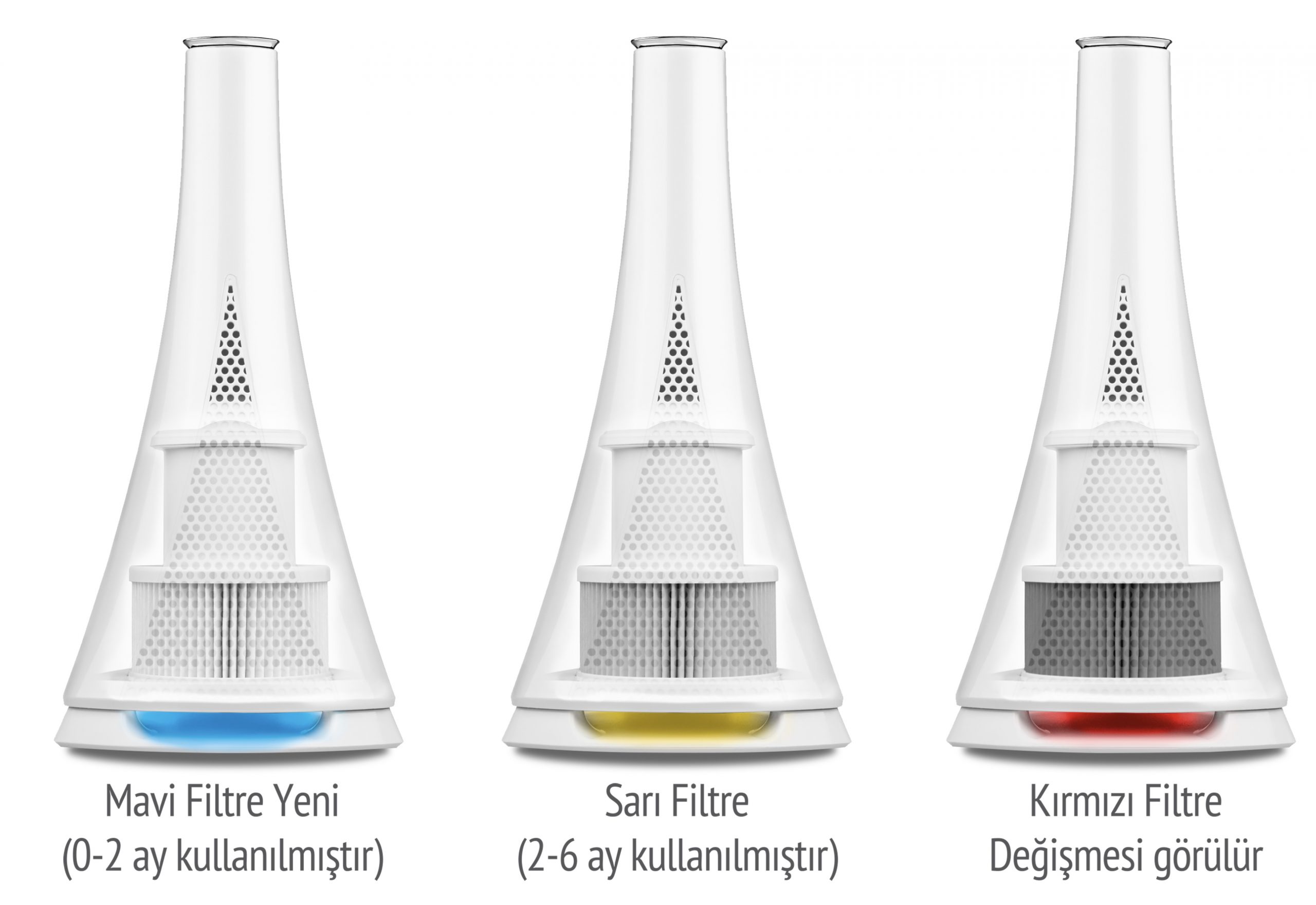 Medisana hava temizliyor