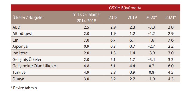 İGİAD Rapor