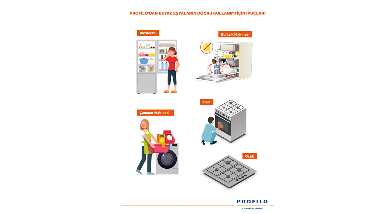 Profilo’dan beyaz eşyaların  doğru kullanımı için ipuçları