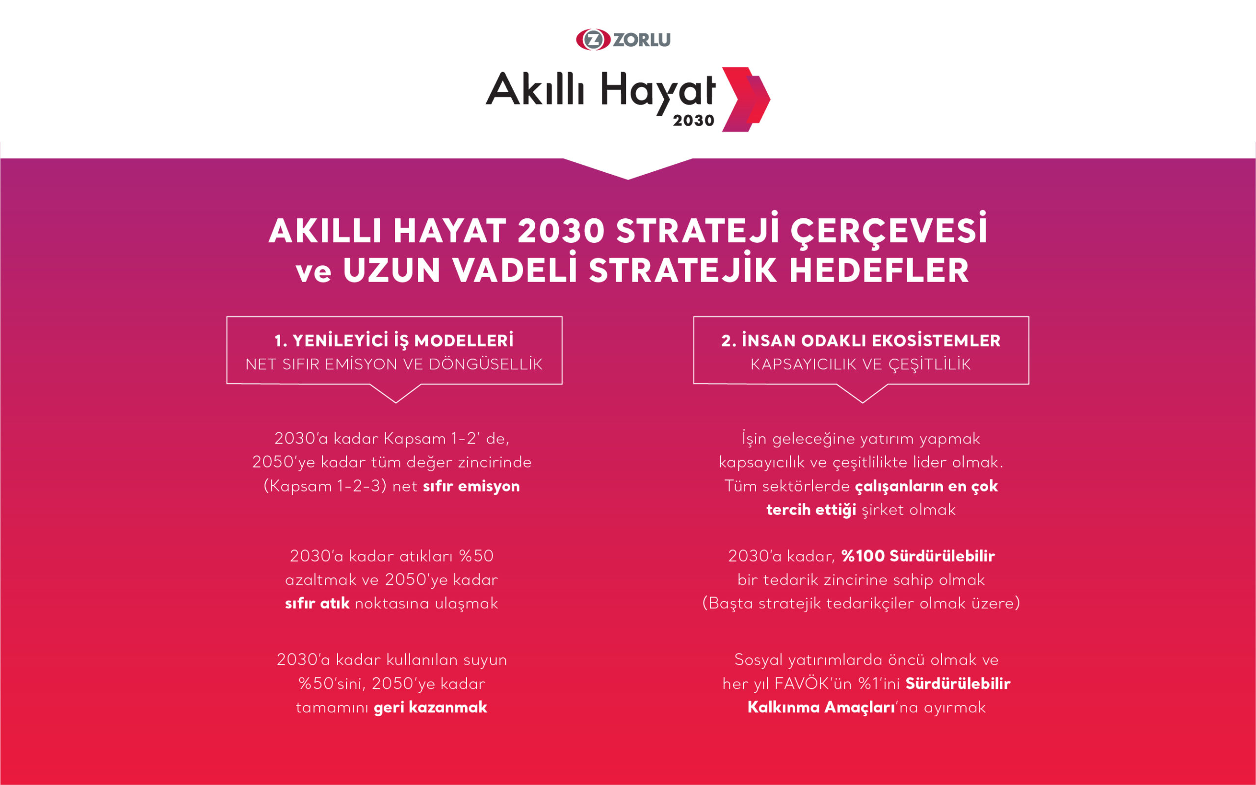 Zorlu Holding, Akıllı Hayat 2030 stratejisi doğrultusunda net sıfır emisyon hedefliyor