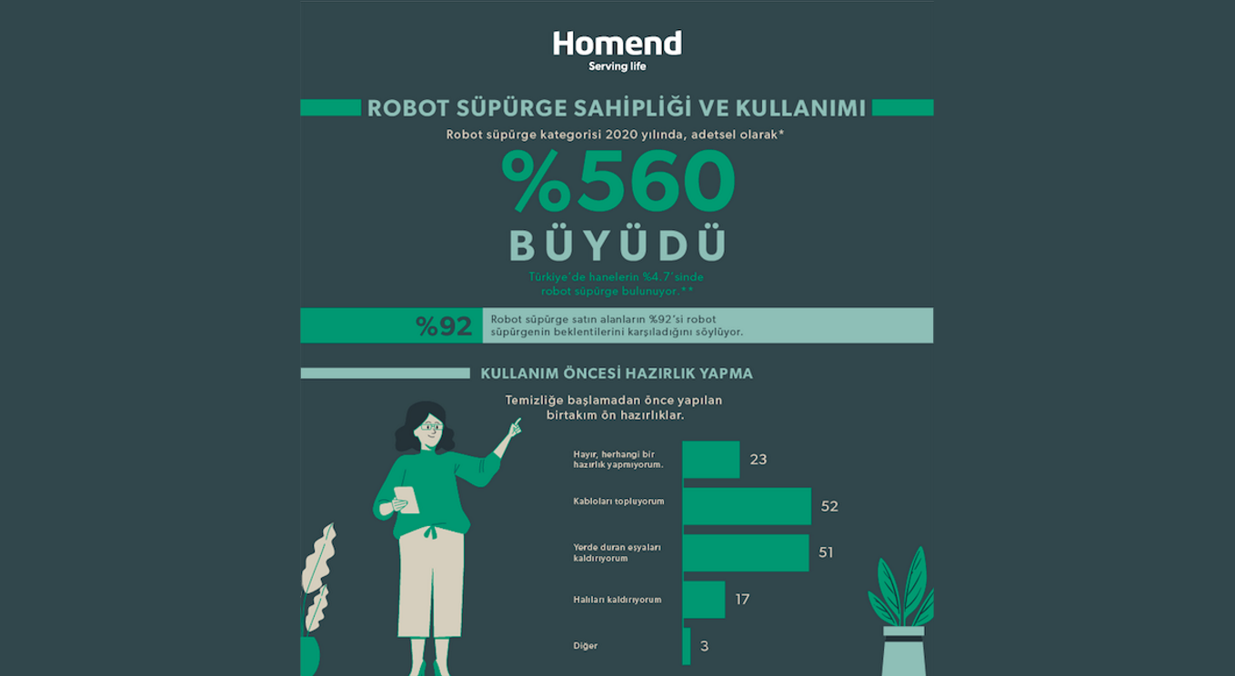 Robot süpürgeler hayat tarzımızı ve alışkanlıklarımızı da değiştiriyor