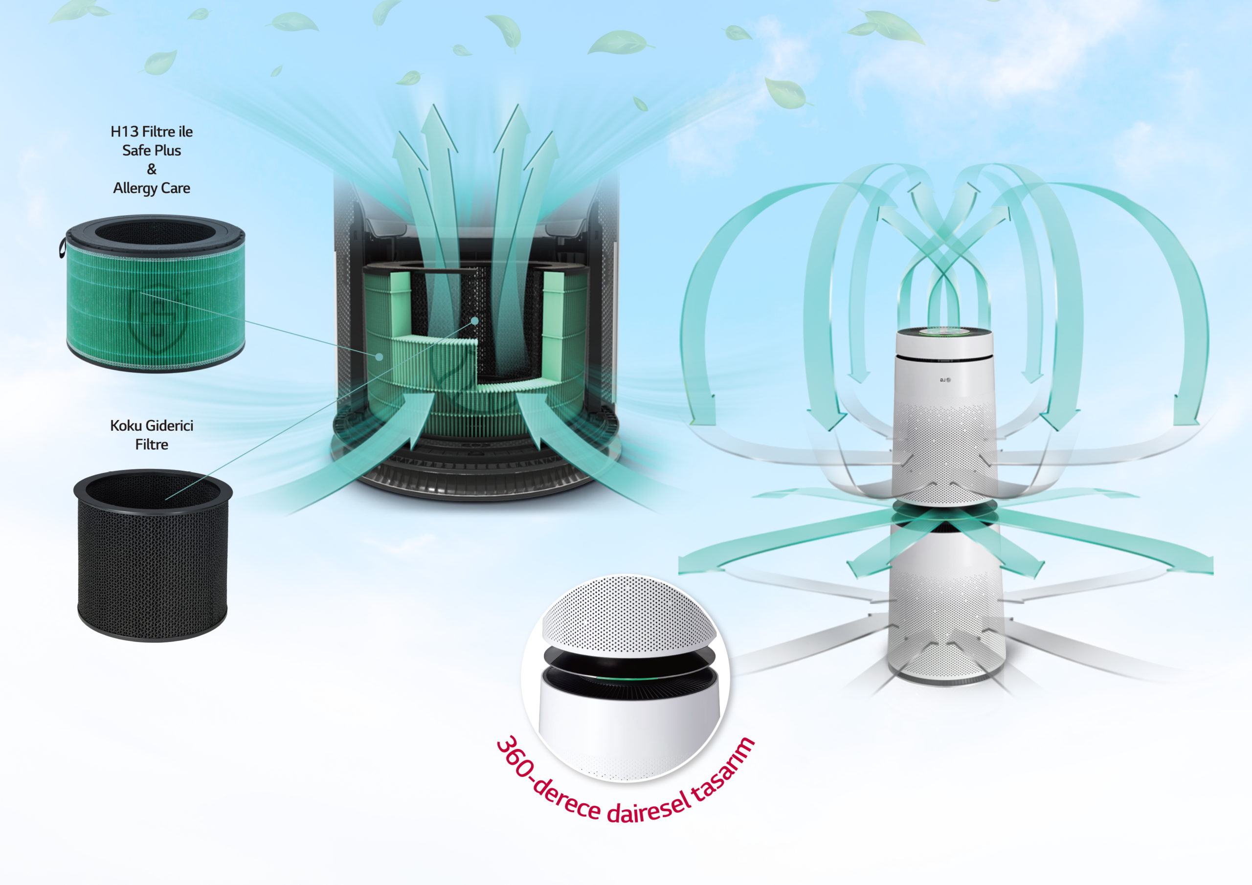 Doğru Hava Temizleyici Nasıl Seçilir?