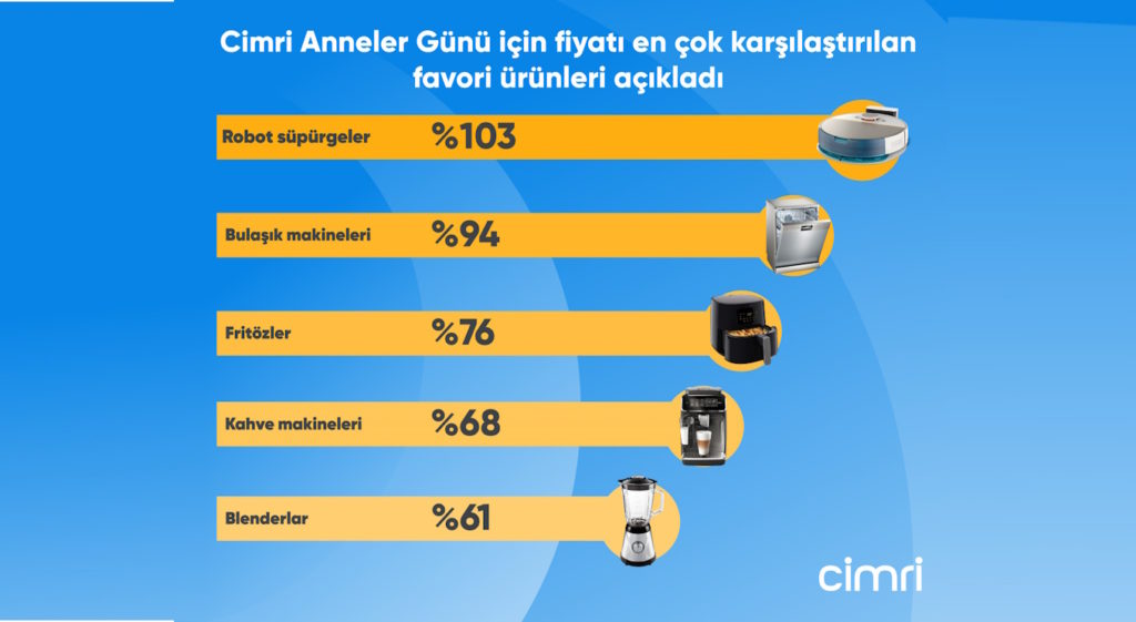 1715181708_cimri_bu__lten_3